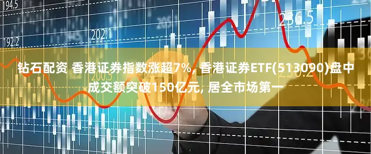钻石配资 香港证券指数涨超7%, 香港证券ETF(513090)盘中成交额突破150亿元, 居全市场第一